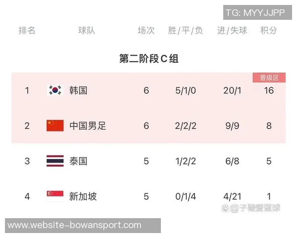 2017年世预赛中国队对阵韩国队的激烈较量与历史意义分析 2017年世预赛中国队对阵韩国队的激烈较量与历史意义分析